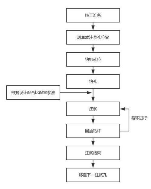 温州注浆管现货施工 温州注浆管现货施工