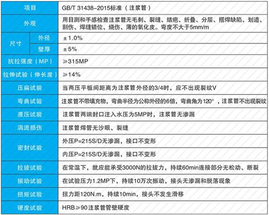 温州108注浆管厂家性能参数